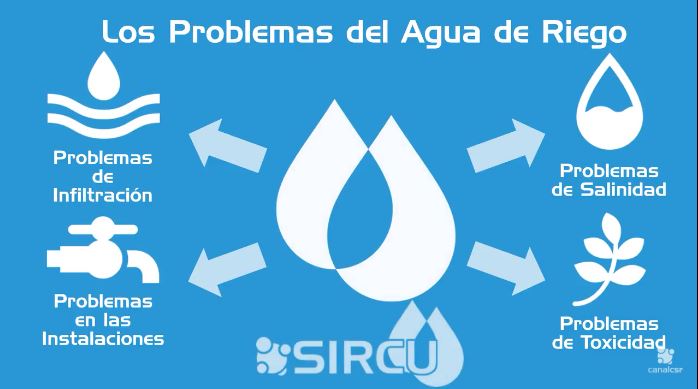 Análisis de Aguas de Riego (SIRCU)