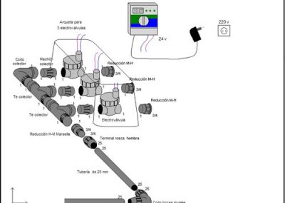 COMPONENTES DE UNA INSTALACIÓN DE RIEGO