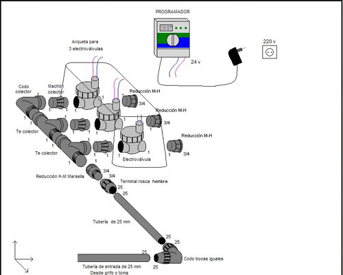 COMPONENTES DE UNA INSTALACIÓN DE RIEGO